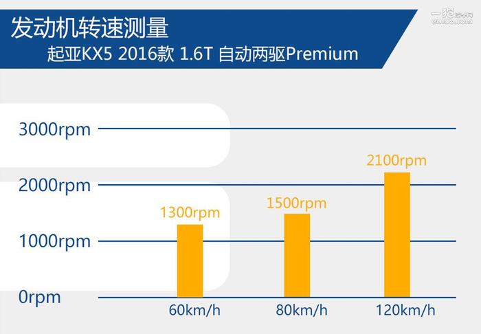 试驾丨起亚KX5 颜值颇高的韩国欧巴