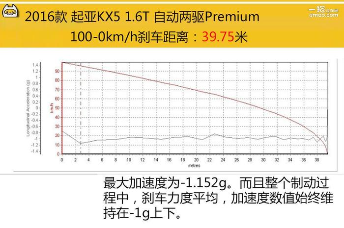 试驾丨起亚KX5 颜值颇高的韩国欧巴