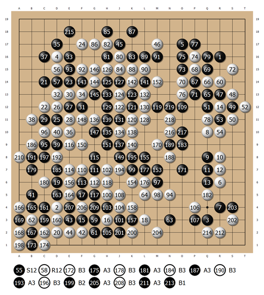 人类围棋竞争还是要继续　小米破小申夺星锐战冠军