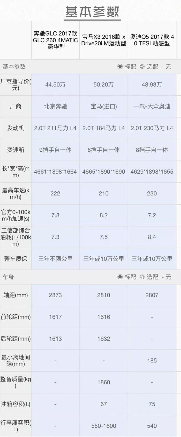 纵览汽车界，德系三强到底谁才是真正佼佼者？