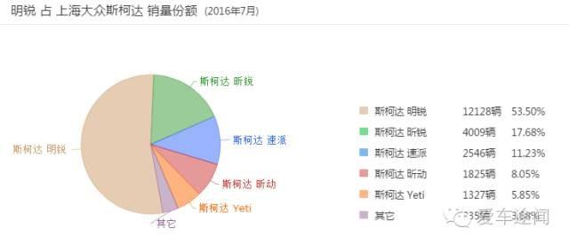 “廉价”版途观 斯柯达KODIAQ恐高不成低不就