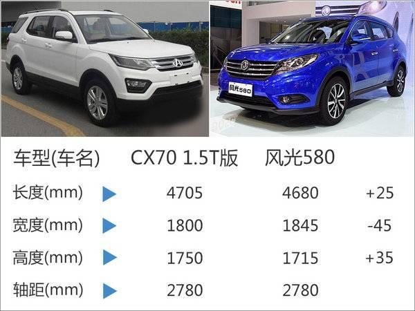 不到10万买7座SUV 长安CX70和风光580选哪个？