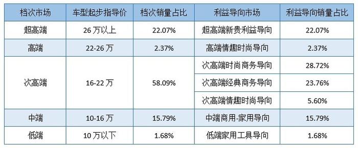 豪华品牌中型车受宠的真正原因