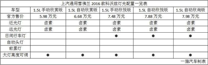 谁说小就不能玩灯了？看这五款新车表现