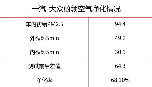 雾霾天，开这几款车可能比空气净化器管用