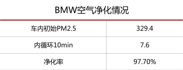 雾霾天，开这几款车可能比空气净化器管用