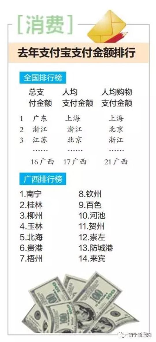 ​南宁人竟然喜欢晚上用支付宝做这件事……