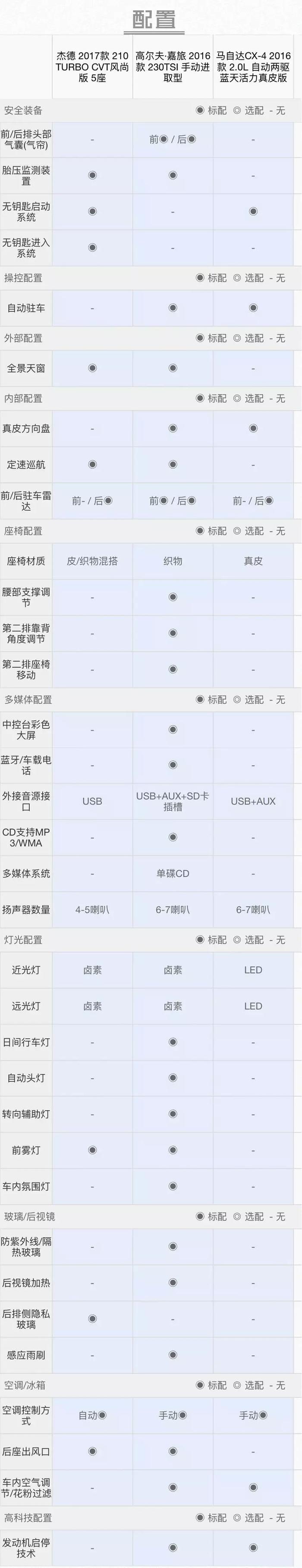 15万左右最成功的三款跨界车，90%的人看过都会心动