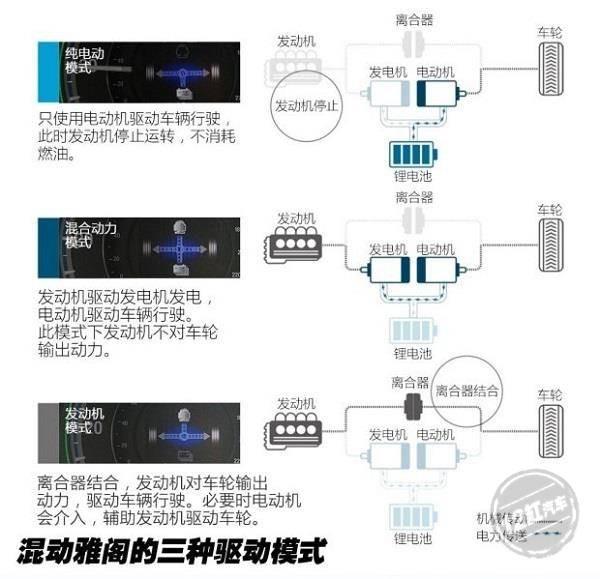 市区油耗6L百公里！凯美瑞双擎、雅阁混动版谁更牛叉？