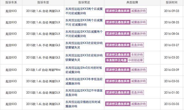 11.68-17.78万元的改款KX3值得买吗？