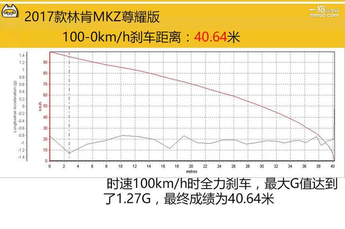 评测丨林肯MKZ 一次成功的整容手术