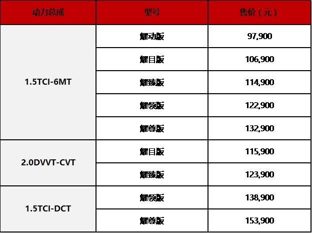 奇瑞有了艾瑞泽5这杯酒垫底，瑞虎7能否爆红？