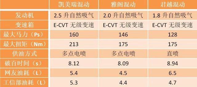 这三款二十多万的合资车空间又大又省油，你会购买吗