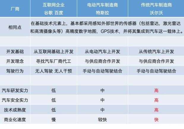 谁说自动驾驶技术不安全？看完沃尔沃S90再说