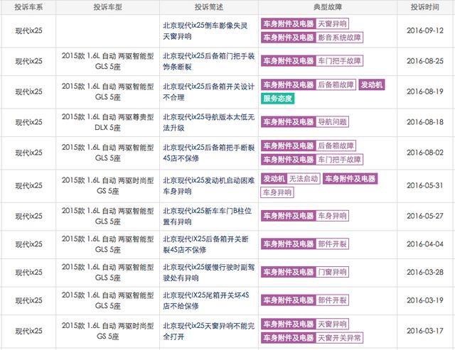 11.68-17.78万元的改款KX3值得买吗？