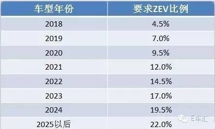 深度 | 新能源商用车为何要缺席新能源汽车积分管理办法？