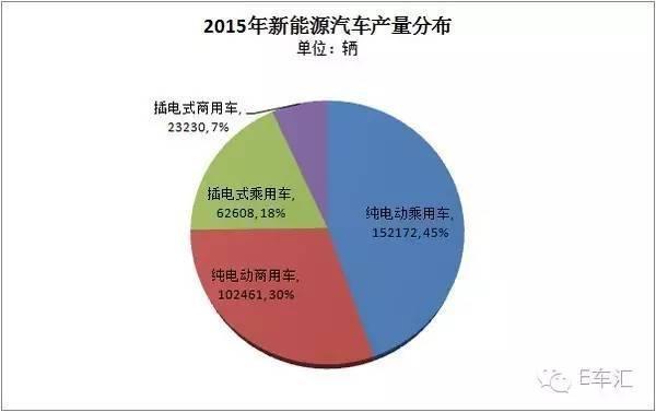 深度 | 新能源商用车为何要缺席新能源汽车积分管理办法？