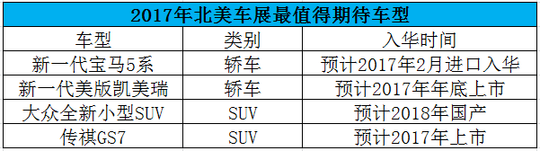 北美车展必看的四款新车 入华一定会大卖