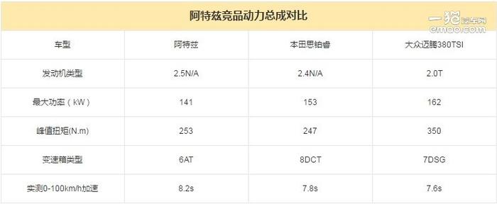 试驾丨买菜车阿特兹 就别聊人马合一了