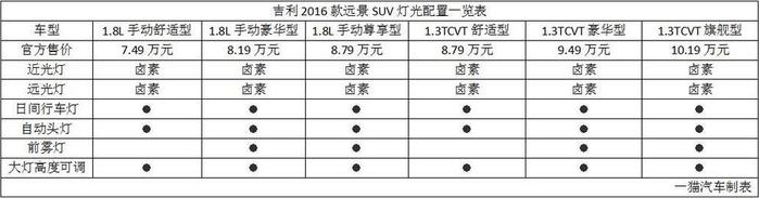 谁说小就不能玩灯了？看这五款新车表现