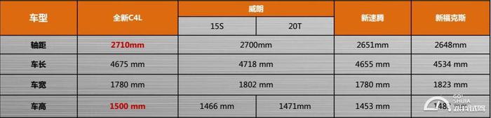 动力与科技至上 G哥对比4款主流家用轿车