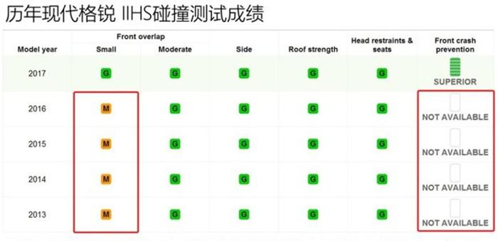 进口7座SUV来袭 这价位别只选汉兰达