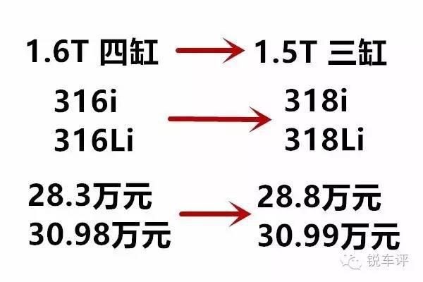 被阉割了一个气缸的宝马3系还值得买吗?