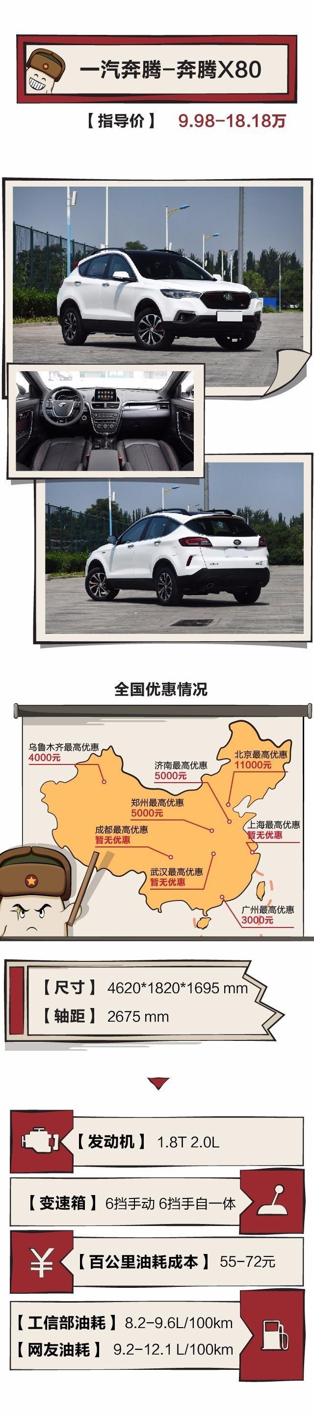 10万左右，3款使用国外平台的中国品牌SUV