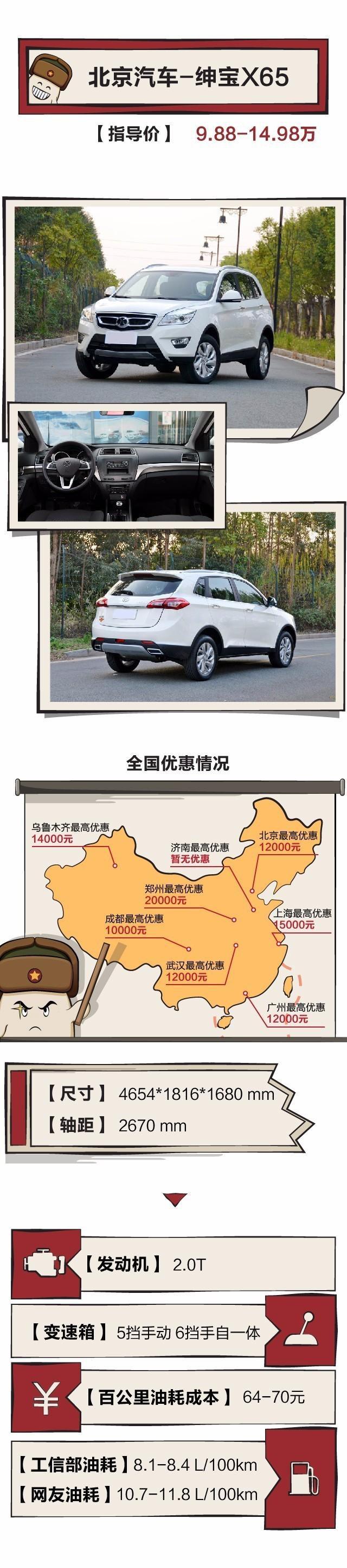 10万左右，3款使用国外平台的中国品牌SUV