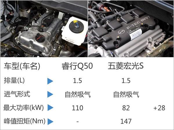 长安推全新MPV睿行Q50 竞争五菱宏光S