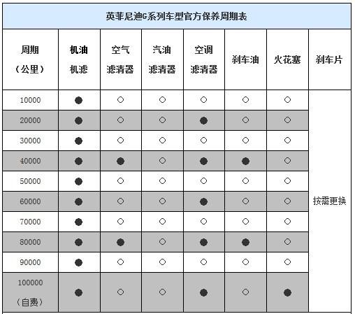 15万买半台GTR是什么样的体验？