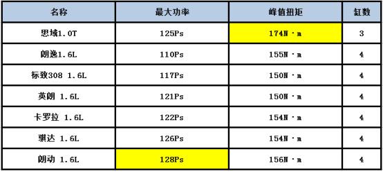 11.59万起  思域1.0T值得买吗？