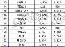 来了来了！你们一直在等的2016年销量榜单来了