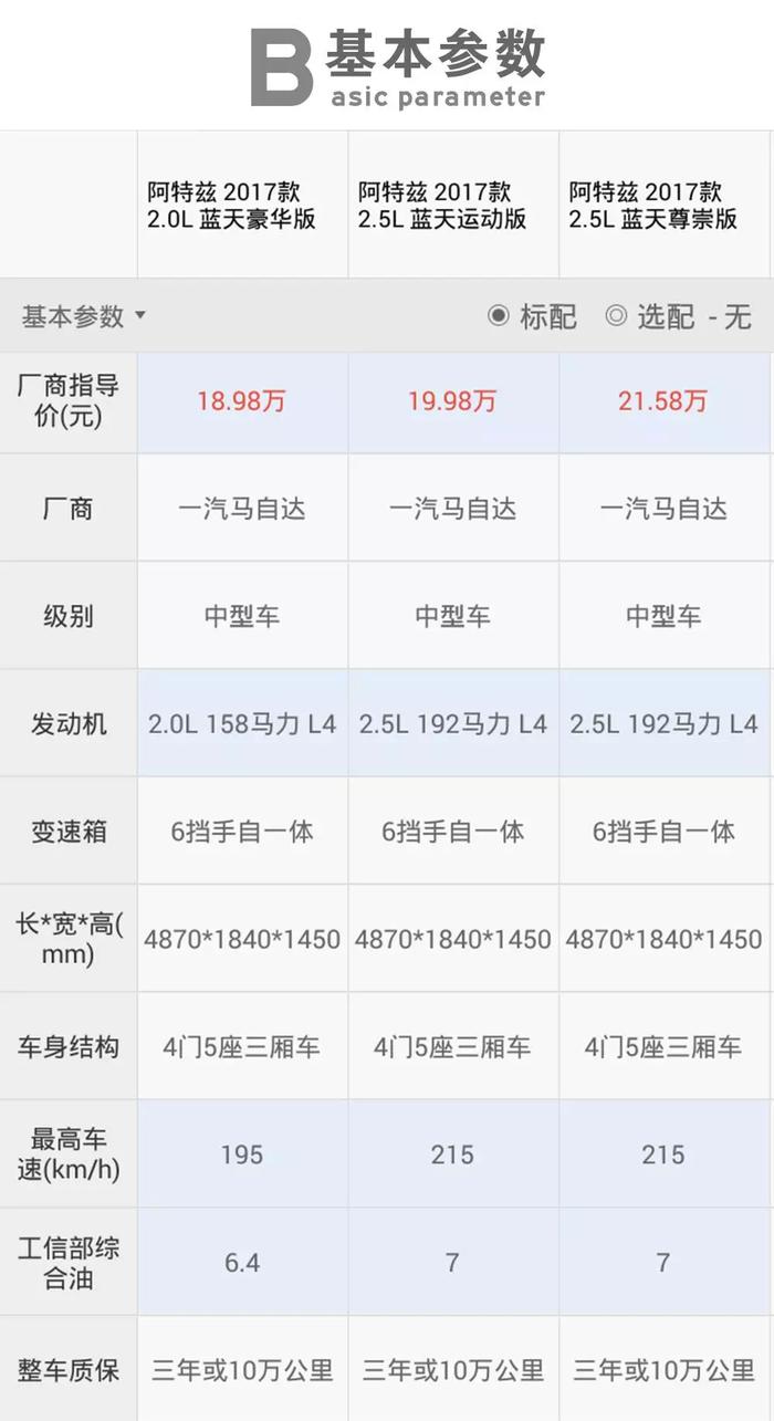 20万内最适合85后的B级轿车，妹子见了都抢着上车！