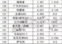 来了来了！你们一直在等的2016年销量榜单来了