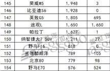 来了来了！你们一直在等的2016年销量榜单来了