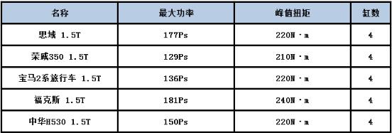 11.59万起  思域1.0T值得买吗？