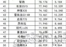 来了来了！你们一直在等的2016年销量榜单来了