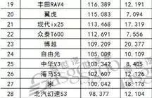 来了来了！你们一直在等的2016年销量榜单来了