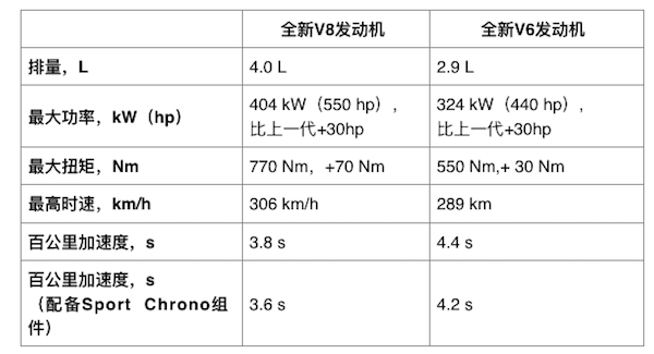 全新Panamera 亚洲首发！169.8 万起！