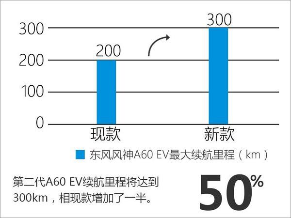 东风风神推全新电动汽车 续航达300公里