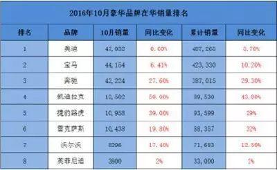 一汽奥迪半路杀出个程咬金 经销商集体反对