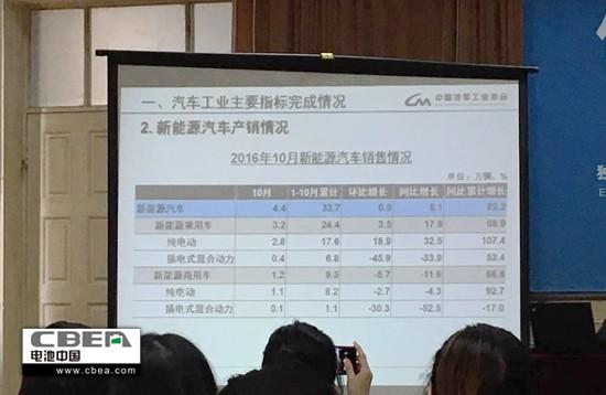 中汽协：1-10月新能源汽车销售33.7万辆