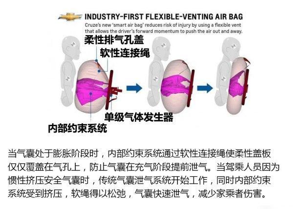 是福也是祸，安全气囊的路在何方？