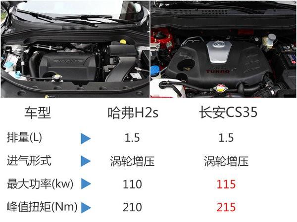 哈弗“小H6”广州车展上市 竞争长安CS35