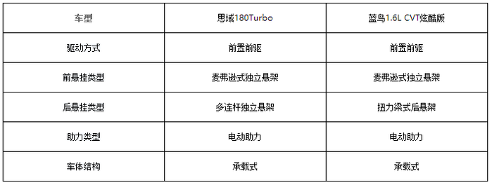 选型男还是鲜肉？ 思域180Turbo对比日产蓝鸟