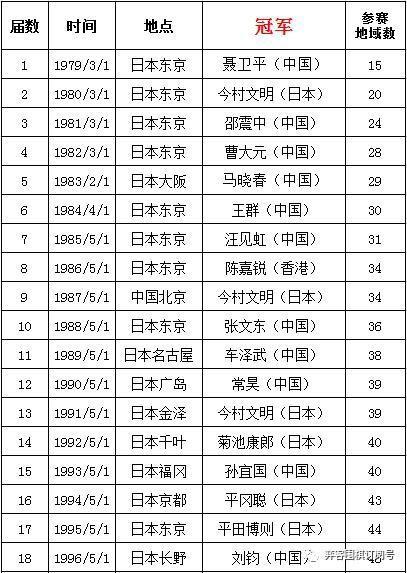 晚报杯：30年撑起中国围棋半壁江山