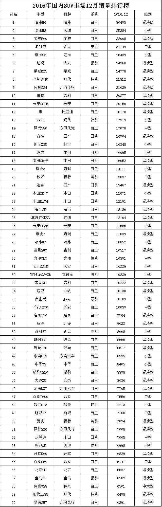 年底自主品牌遭疯抢，热门车谁最牛？