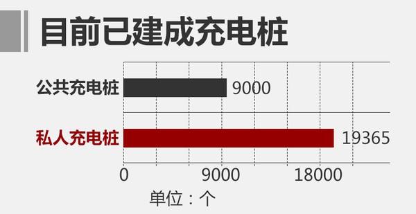 北汽新能源2016销量涨156% 今年剑指17万辆