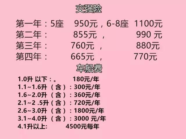 年底帮你算笔账，2016年你为爱车花了多少钱！